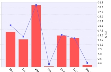 sharkscope-resultate-sng-pro-tag