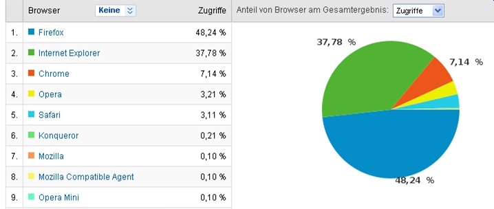 besucher-webseite-browser-poker-profi